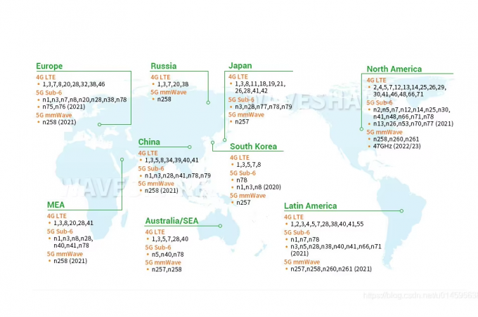300 Mbps MIMO 2*2 Wifi беспроводной маршрутизатор 3G 4G Lte CPE Wifi маршрутизатор Модем с слотом для SIM-карты 3