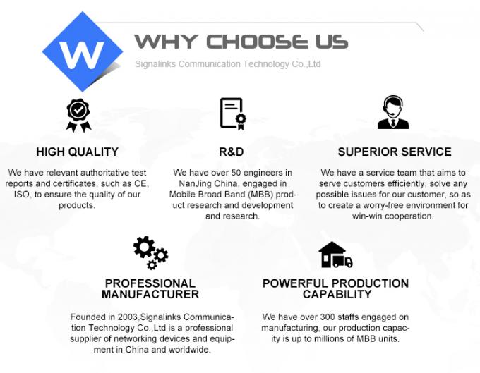 300 Mbps MIMO 2*2 Wifi беспроводной маршрутизатор 3G 4G Lte CPE Wifi маршрутизатор Модем с слотом для SIM-карты 5