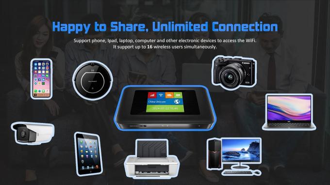 5000mAh 5G Dual-Band Pocket Router WiFi 6 Hotspot with SIM Slots 72H Streaming for Travel & Remote Work 7