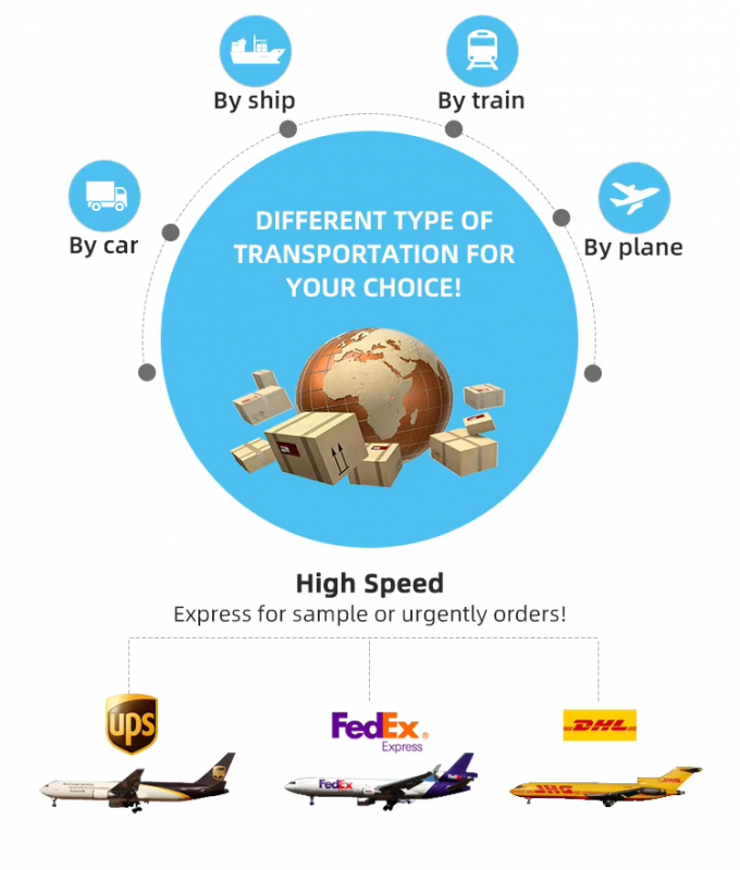 EDUP Exclusive Starlink Mini 95W SPX Portable Power Charger Portable Battery with Outstanding Stable Working Stable Performance 14