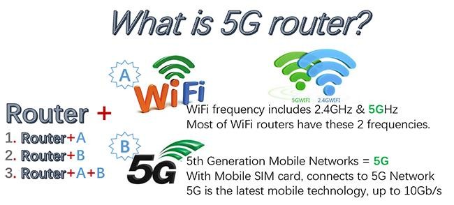 Последние блоги о компании что маршрутизатор 5G?